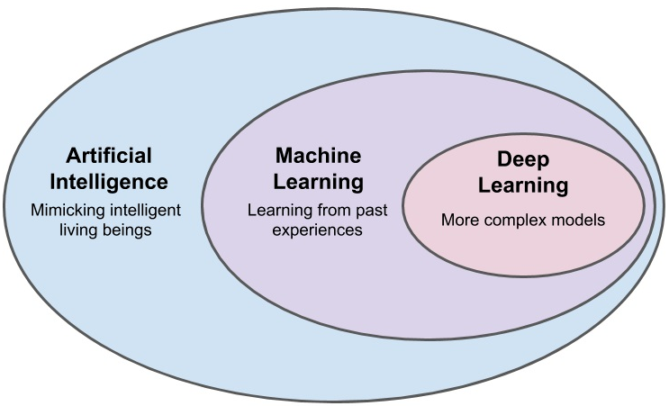 Máy học tại biên - Edge Machine Learning