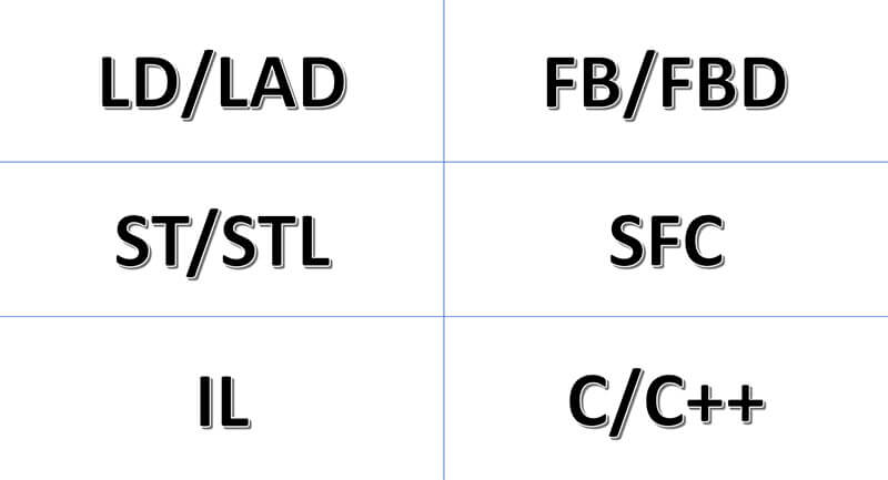 Ngôn ngữ lập trình PLC LD/LAD, FBD, ST/STL, SFC, IL, C/C++