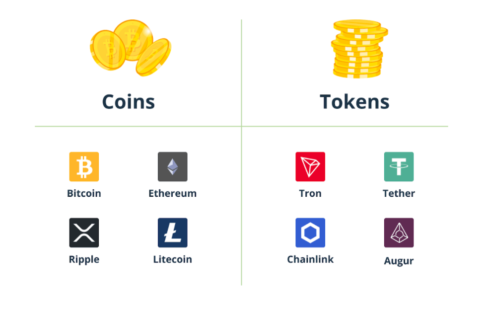Crypto là gì? Phân biệt Tiền ảo, Tiền số, Tiền điện tử, Tiền mã hóa, Coin, Token, Bitcoin, Altcoin